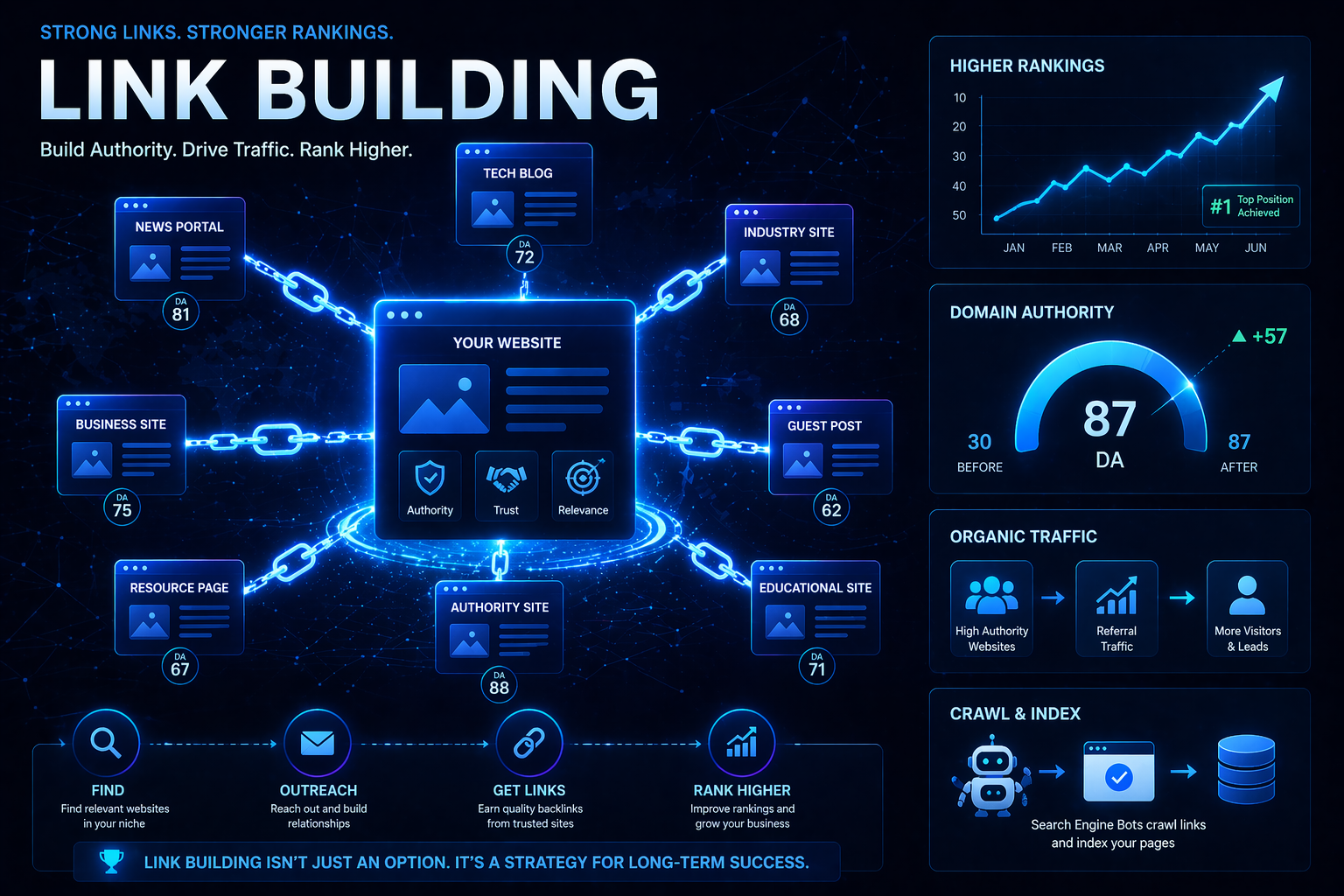 Link building for SEO