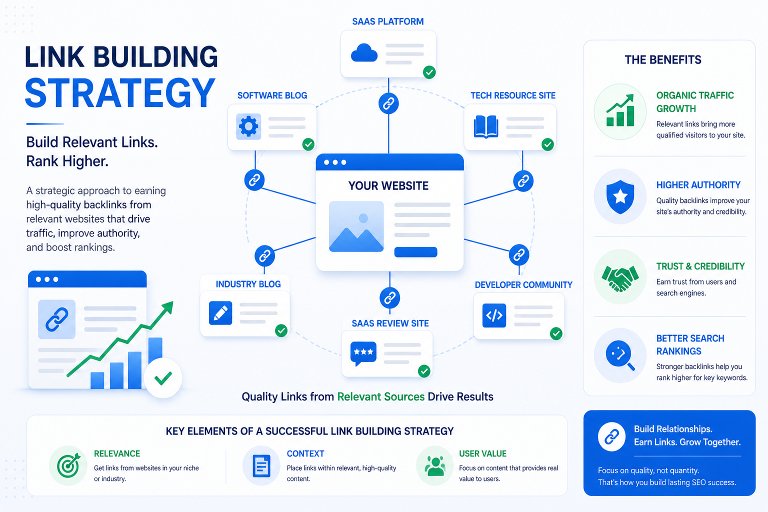 Backlink strategy boosting SEO rankings