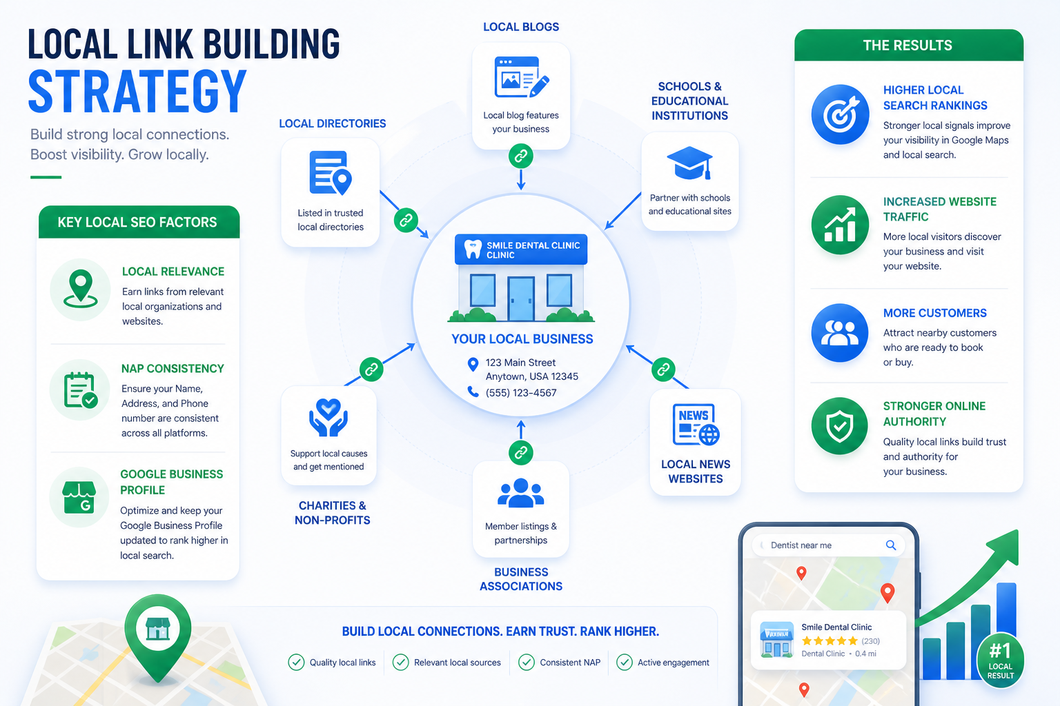 Local backlinks strategy