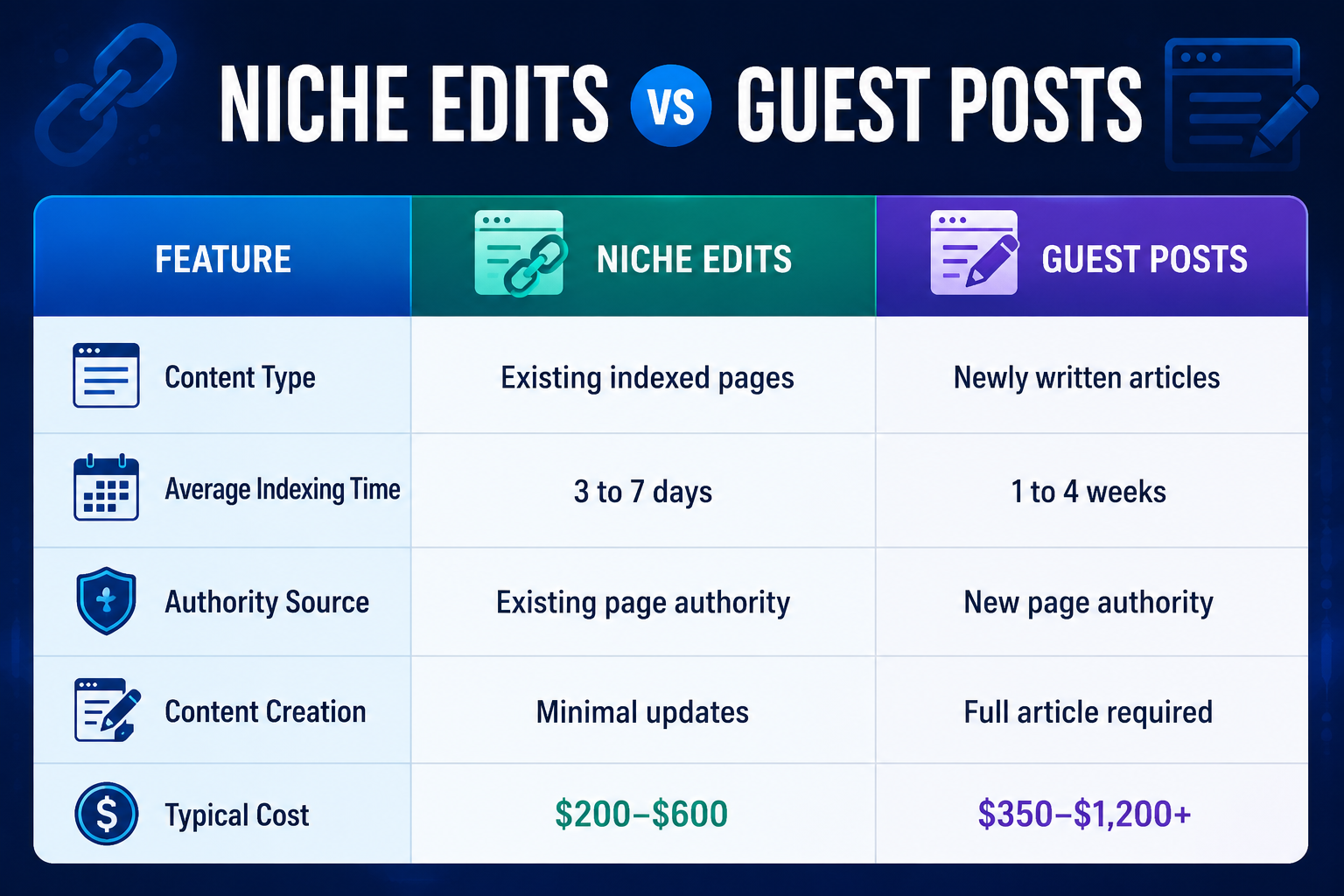 Niche Edits vs Guest Posts