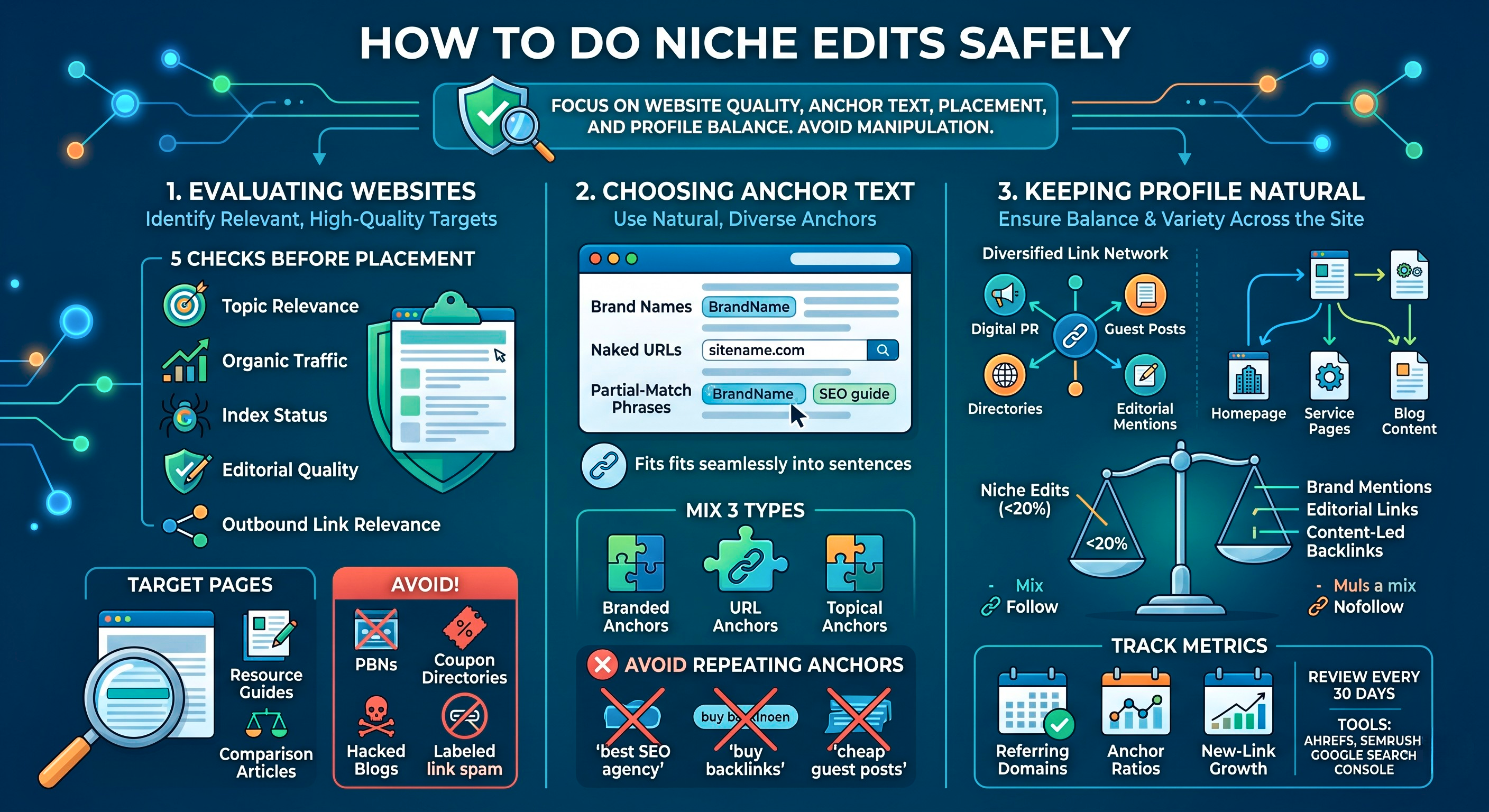 How to Do Niche Edits Safely