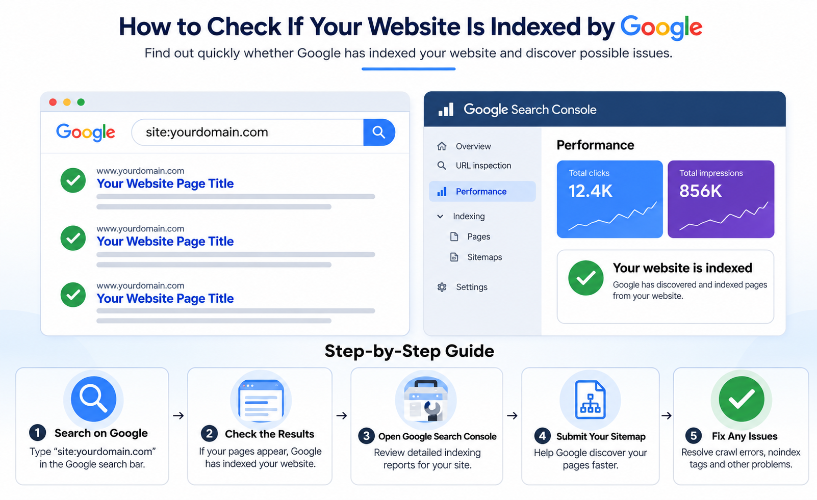 How to check if your website is indexed by Google
